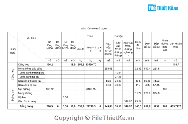 Bản vẽ,bản vẽ thiết kế,ống tràn